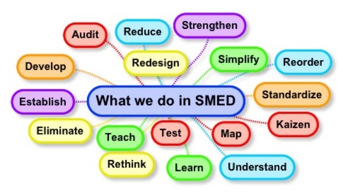 what-we-do-in-smed-1-728