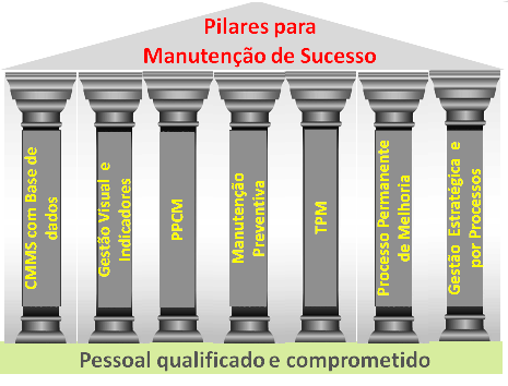 Manutenção Produtiva Total: entenda os 8 pilares do TPM!