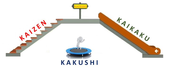 kaizen kaikaku kakushi 3 caminhos